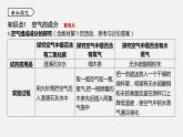 浙教版八年级科学下册课件 第三章  第1节 空气与氧气