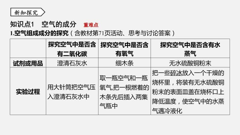 浙教版八年级科学下册课件 第三章  第1节 空气与氧气03