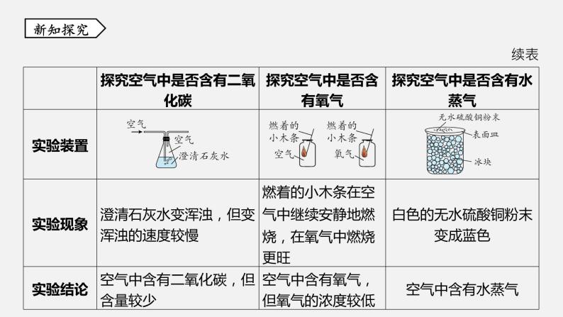 浙教版八年级科学下册课件 第三章  第1节 空气与氧气04