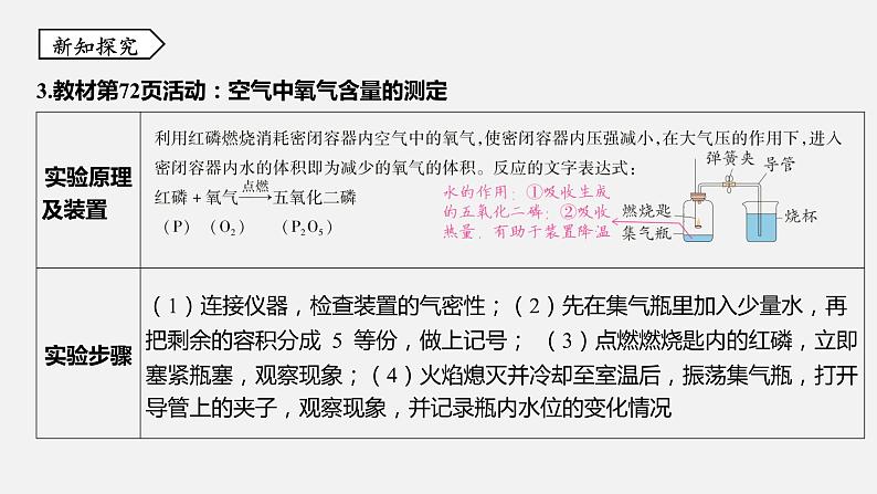 浙教版八年级科学下册课件 第三章  第1节 空气与氧气06