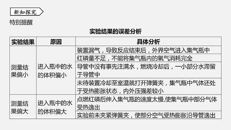 浙教版八年级科学下册课件 第三章  第1节 空气与氧气08