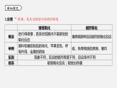 浙教版八年級科學(xué)下冊課件 第三章  第2節(jié) 氧化和燃燒