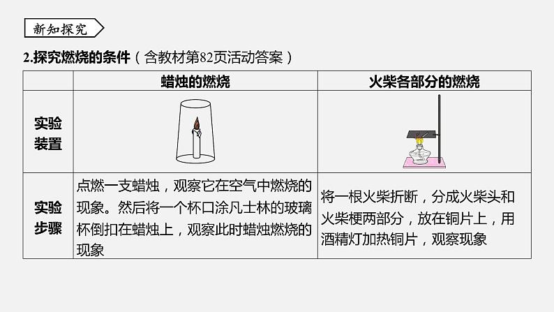 浙教版八年级科学下册课件 第三章  第2节 氧化和燃烧07