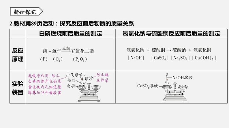 浙教版八年级科学下册课件 第三章  第3节 化学方程式第4页