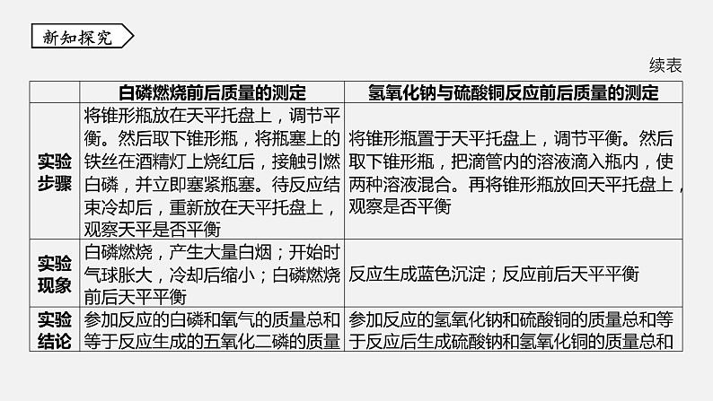 浙教版八年级科学下册课件 第三章  第3节 化学方程式第5页