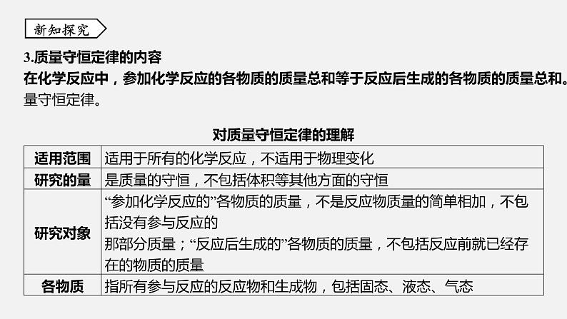浙教版八年级科学下册课件 第三章  第3节 化学方程式第6页