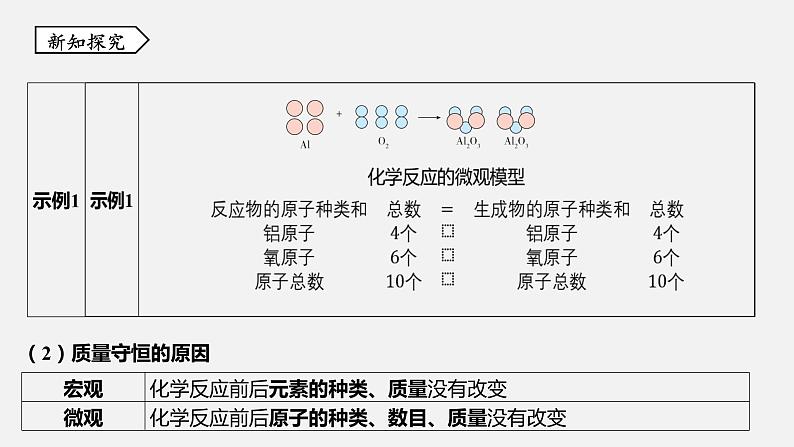 浙教版八年级科学下册课件 第三章  第3节 化学方程式第8页