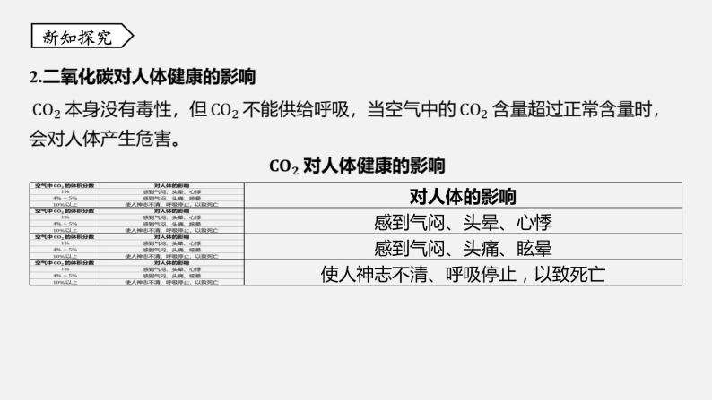 浙教版八年级科学下册课件 第三章  第4节 二氧化碳04