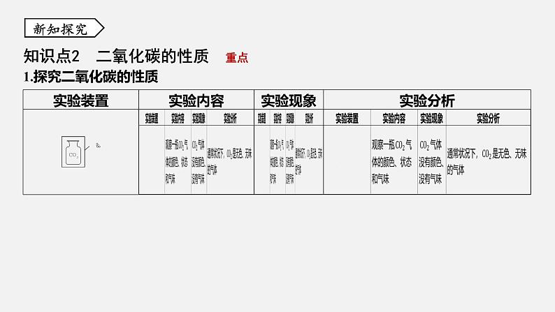 浙教版八年级科学下册课件 第三章  第4节 二氧化碳05