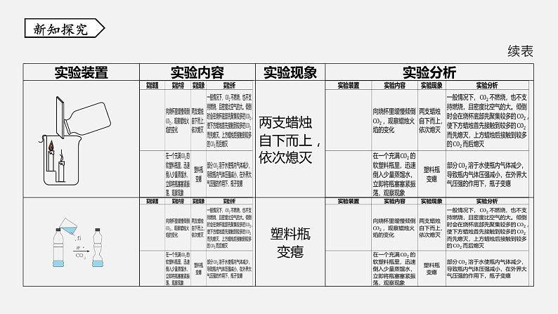 浙教版八年级科学下册课件 第三章  第4节 二氧化碳06