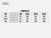 浙教版八年级科学下册课件 第四章  第2节 各种各样的土壤