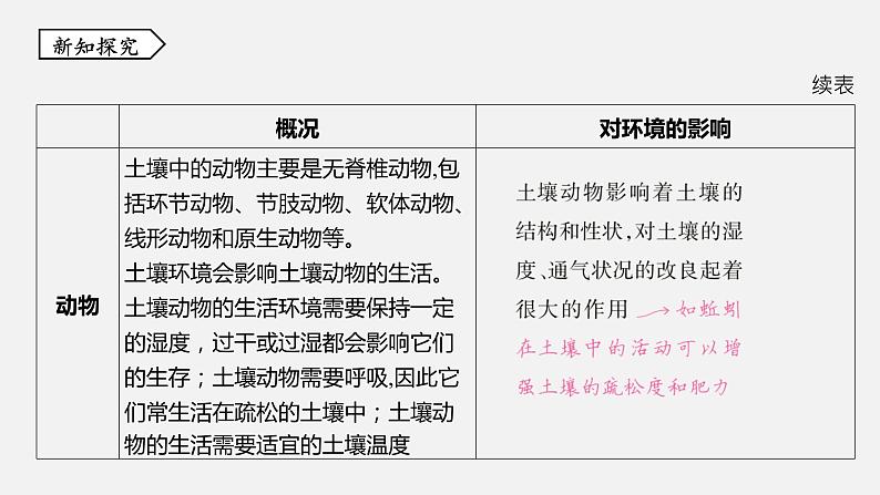 浙教版八年级科学下册课件 第四章  第1节 土壤的成分第7页