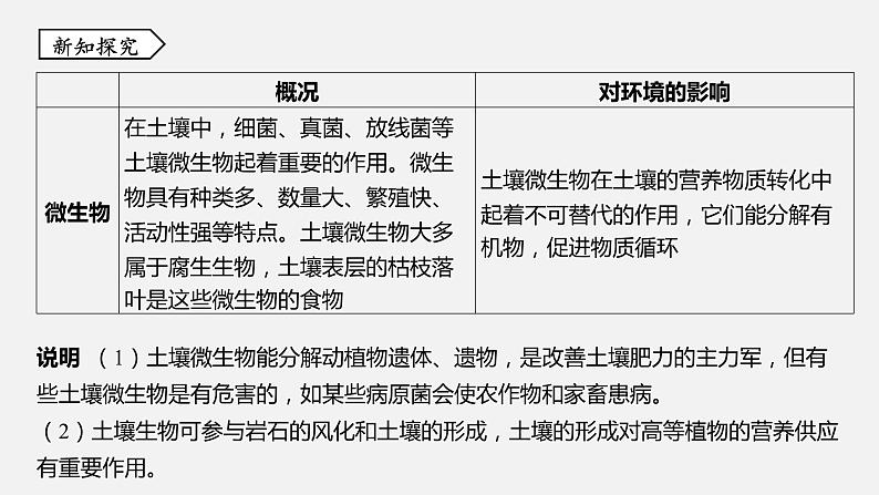 浙教版八年级科学下册课件 第四章  第1节 土壤的成分第8页