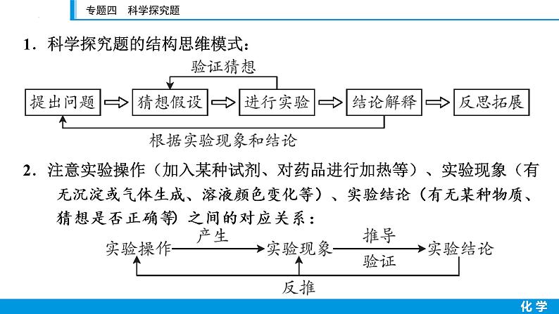 2023年江西省中考二轮复习专题-　专题四　科学探究题课件PPT02