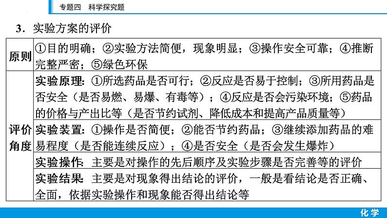 2023年江西省中考二轮复习专题-　专题四　科学探究题课件PPT03