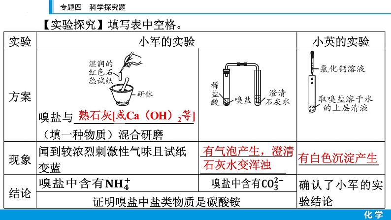 2023年江西省中考二轮复习专题-　专题四　科学探究题课件PPT05