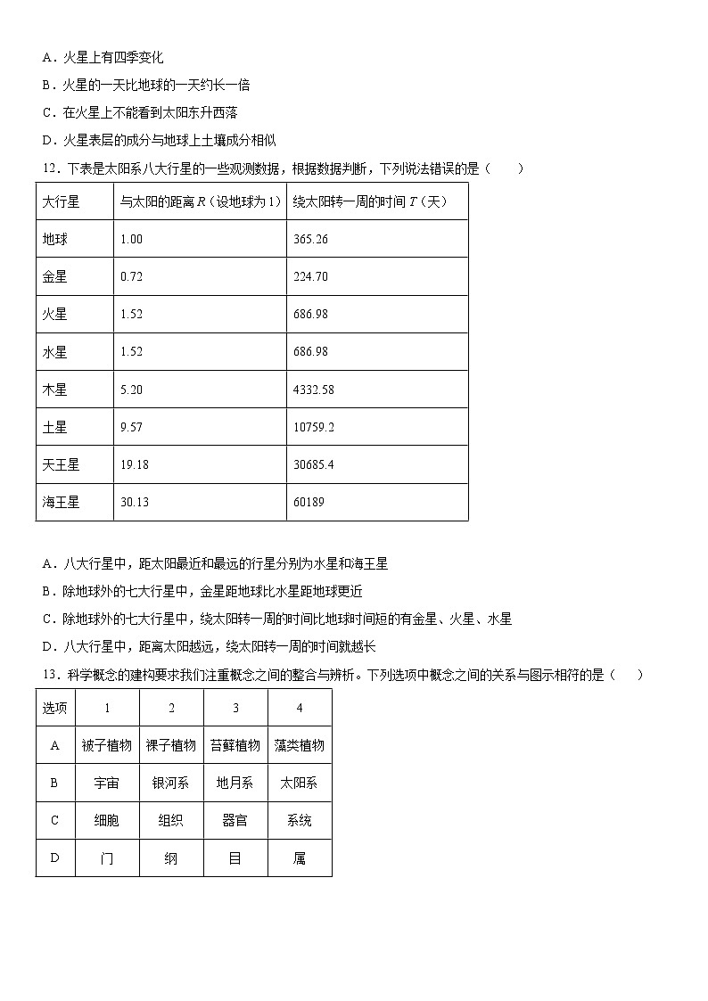 浙教版科学七年级下册同步练习 4.6+4.7太阳系、宇宙（含答案解析）03