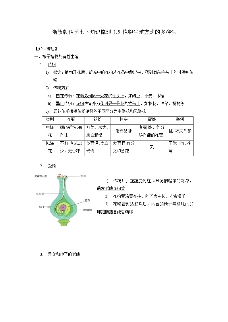 浙教版科学七下知识梳理 1.5 植物生殖方式的多样性01