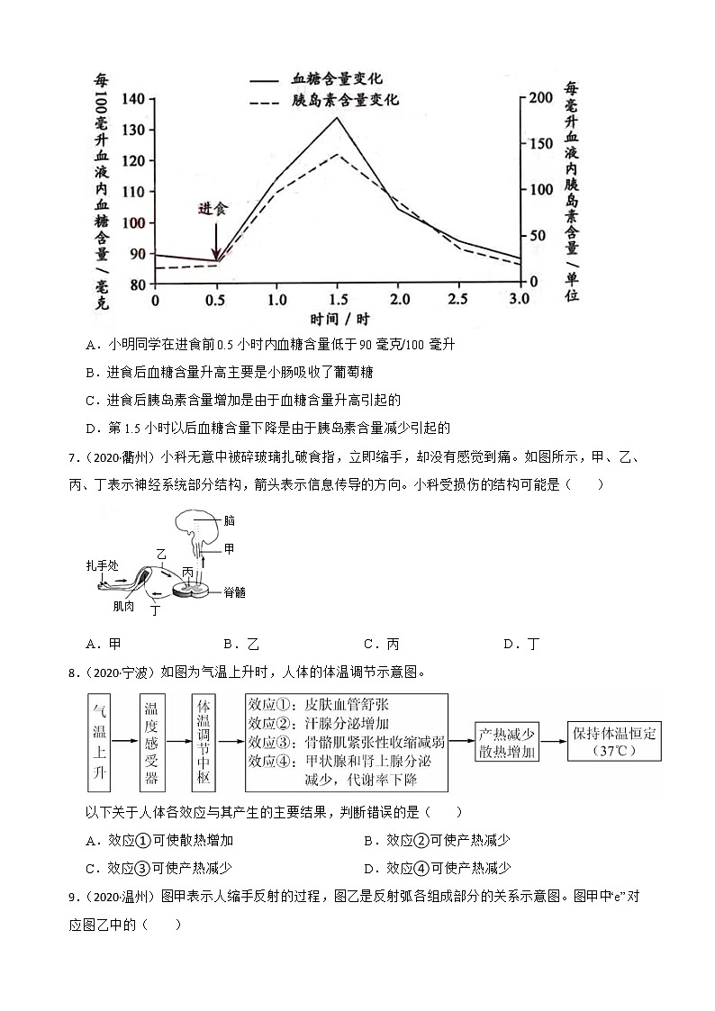 浙江省2020-2022年中考科学试题分类汇编——7生命活动的调节（含答案解析）第2页