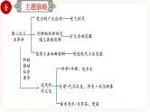 【中考一轮复习】中考历史一轮复习背诵+精讲+讲练：专题34 《 第二次工业革命和近代科学文化》（精品课件+背诵清单+试题演练+真题演练）