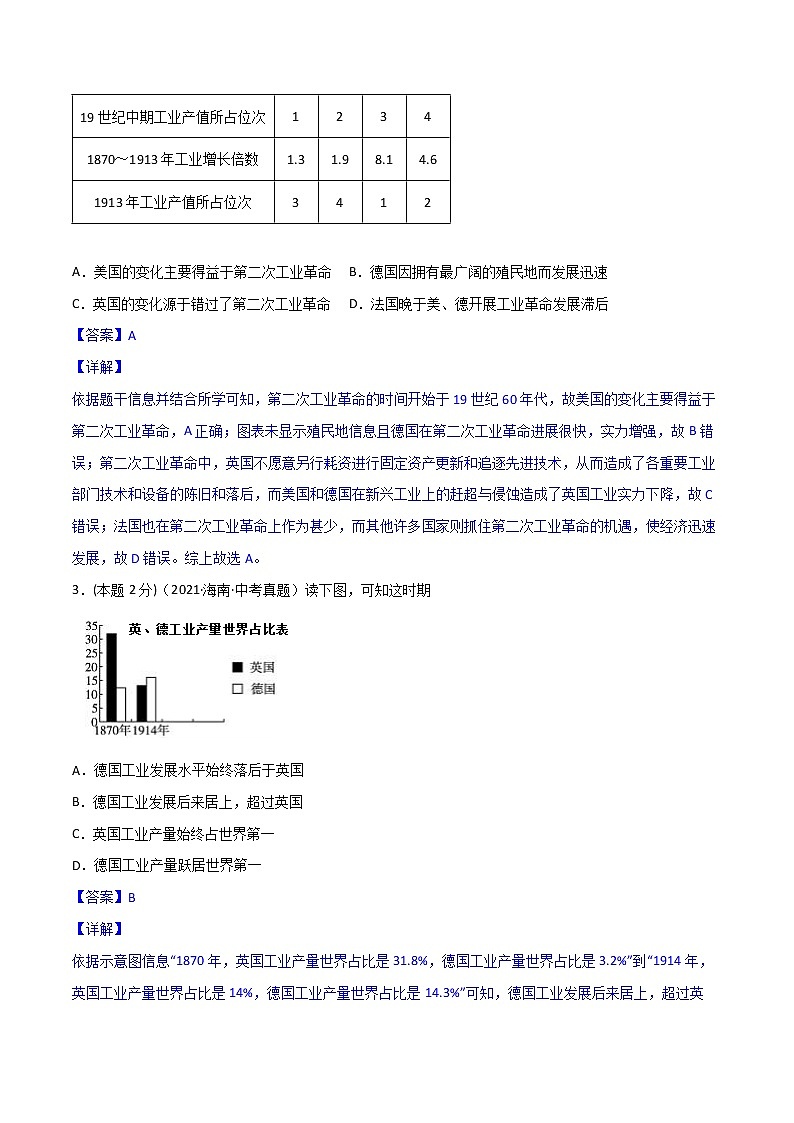 【中考一轮复习】中考历史一轮复习背诵+精讲+讲练：专题34 《 第二次工业革命和近代科学文化》（精品课件+背诵清单+试题演练+真题演练）02