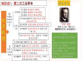 【备考2023】中考历史一轮复习：专题30《第二次工业革命和近代科学文化》（九下）（精品课件+学评案+真题演练）