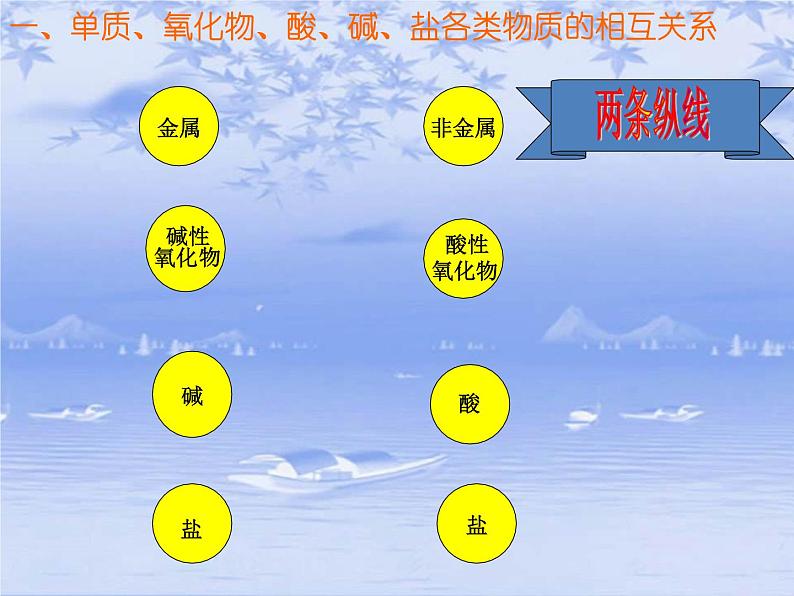 华东师大版科学九年级下册 第三章 第一节 物质的转化 课件05