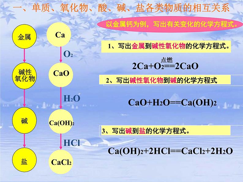 华东师大版科学九年级下册 第三章 第一节 物质的转化 课件06