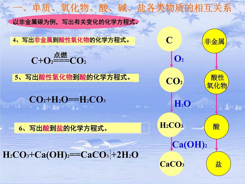 华东师大版科学九年级下册 第三章 第一节 物质的转化 课件07