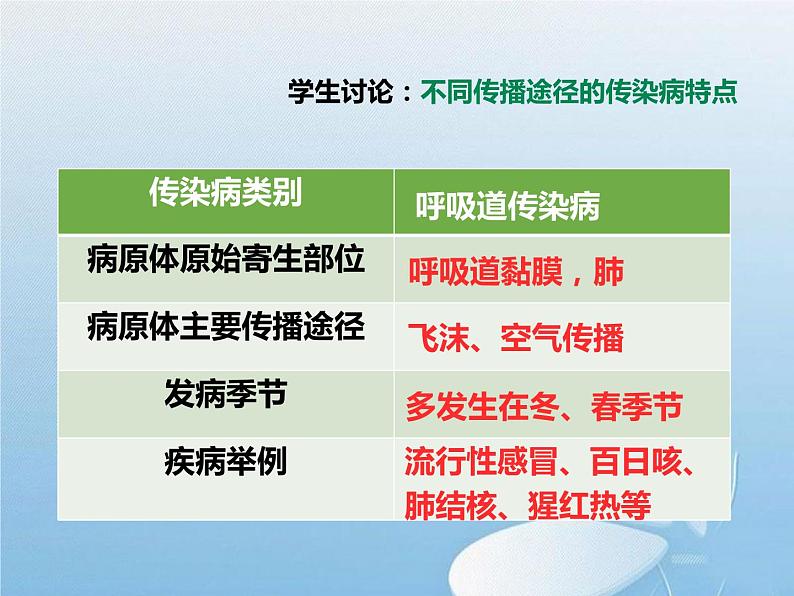 华东师大版科学九年级下册 第四章 第六节 环境与健康 课件06