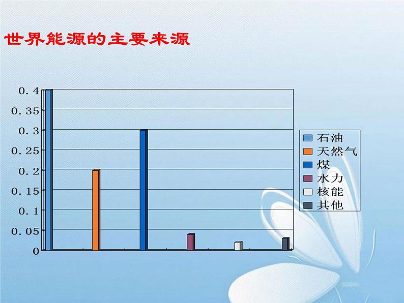 华东师大版科学九年级下册 第六章 第二节 太阳能的利用 课件06