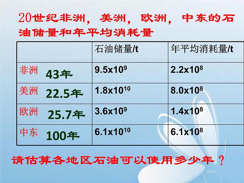 华东师大版科学九年级下册 第六章 第二节 太阳能的利用 课件07