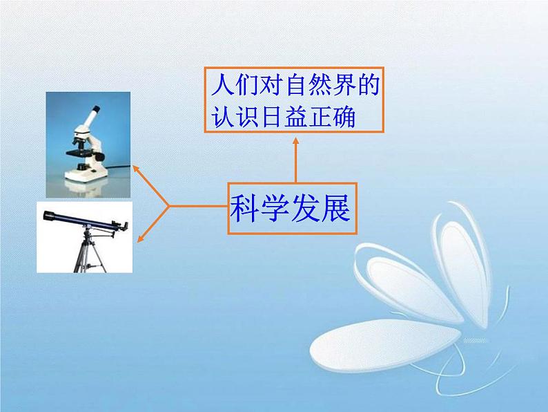 华东师大版科学九年级下册 第七章 第一节 科学就是力量 课件08