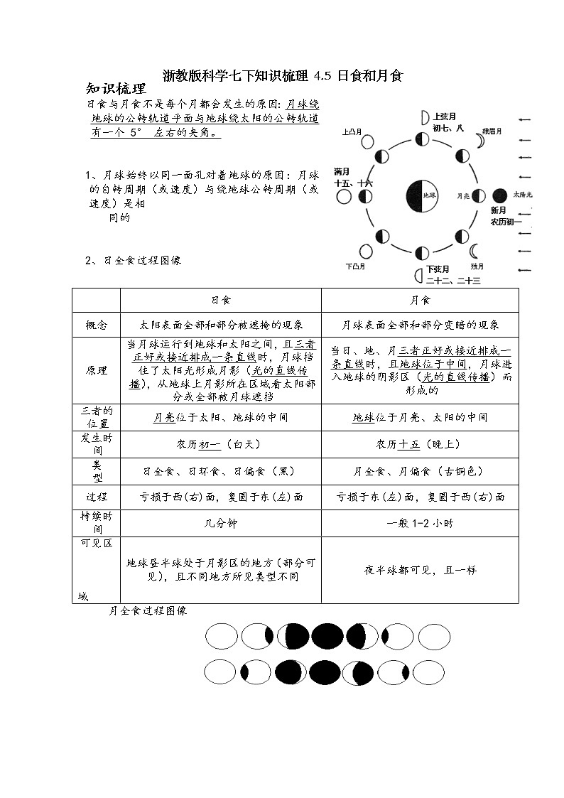 浙教版科学七下知识梳理 4.5 日食和月食01