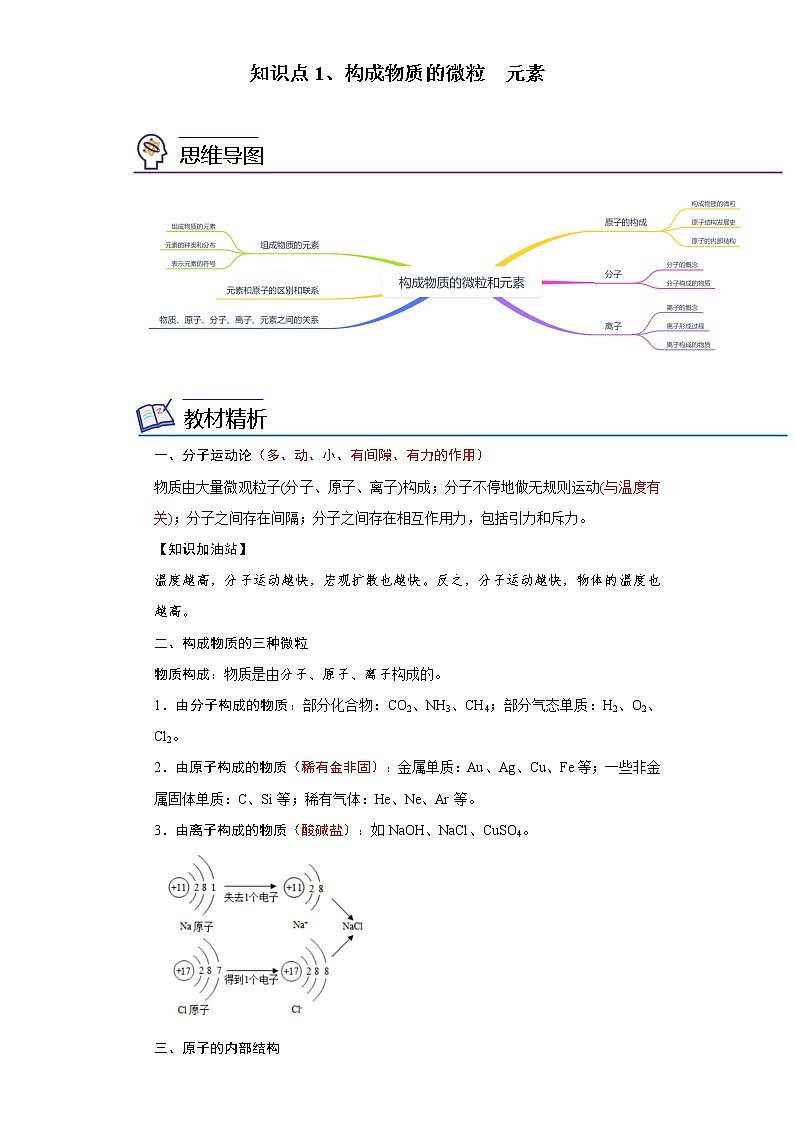 知识点1、构成物质的微粒  元素——浙江省中考科学一轮复习化学部分第1页
