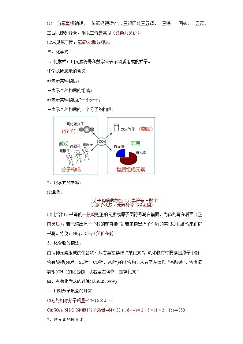 知识点2、化学式和化合价——浙江省中考科学一轮复习化学部分02