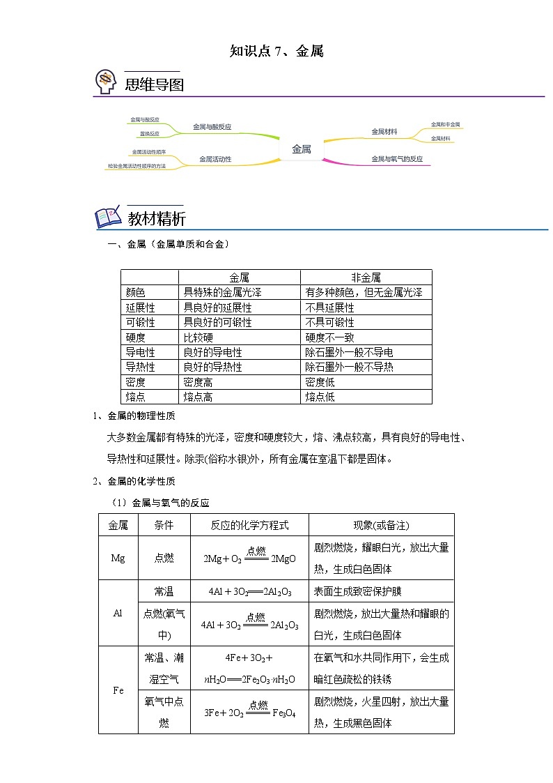 知识点7、金属——浙江省中考科学一轮复习化学部分01