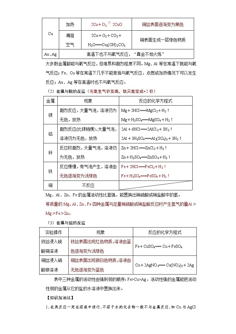 知识点7、金属——浙江省中考科学一轮复习化学部分02