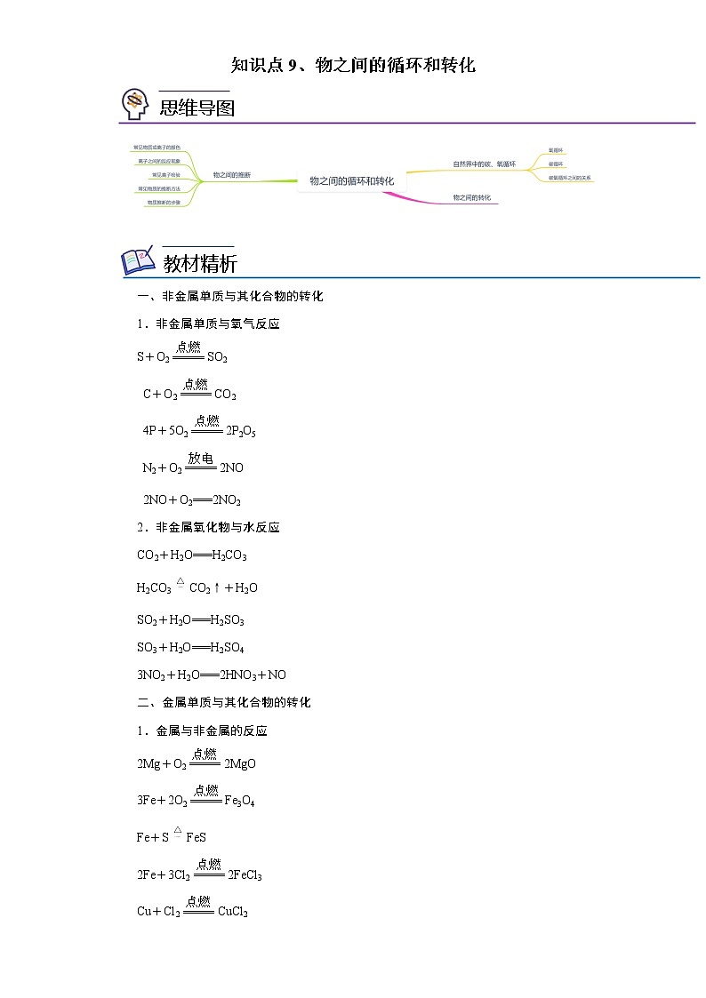 知识点9、物之间的循环和转化——浙江省中考科学一轮复习化学部分01