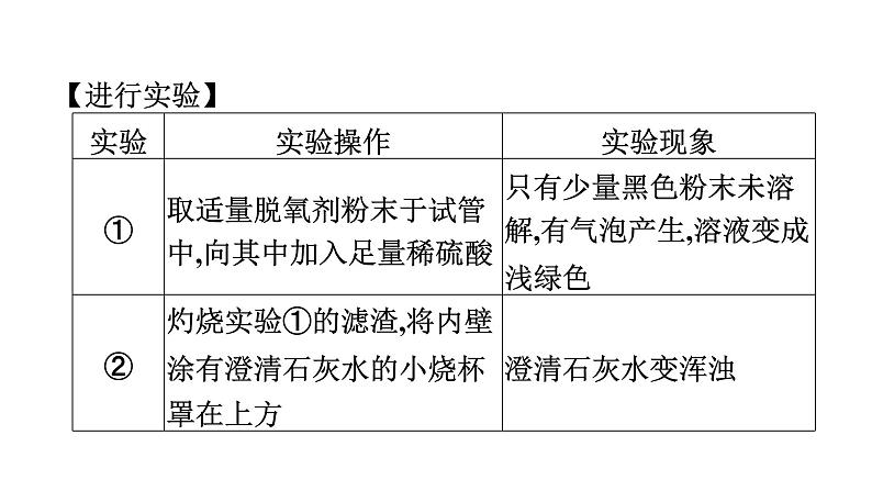 2023年安徽省中考化学复习专题五---科学探究题课件PPT03