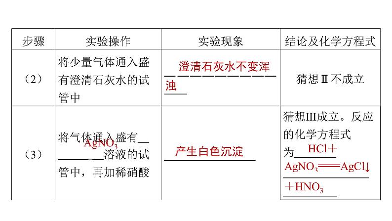 2023年广东省中考化学专题强化四---科学探究题课件PPT第5页