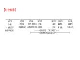 2023 福建中考一轮基础复习 初中历史 九年级下册　第二单元　第二次工业革命和近代科学文化 课件