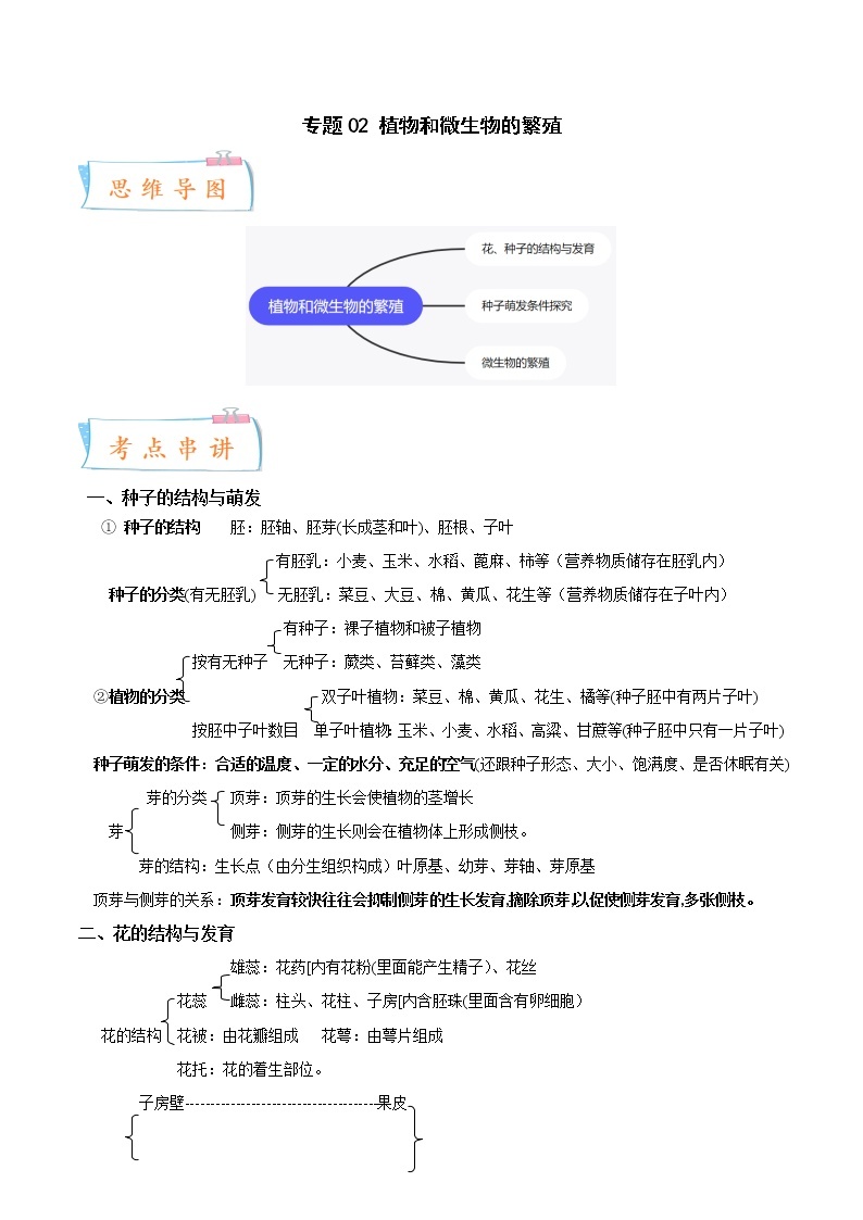 2022-2023年浙教版科学七年级下册专题复习精讲精练：专题02 植物和微生物的繁殖01