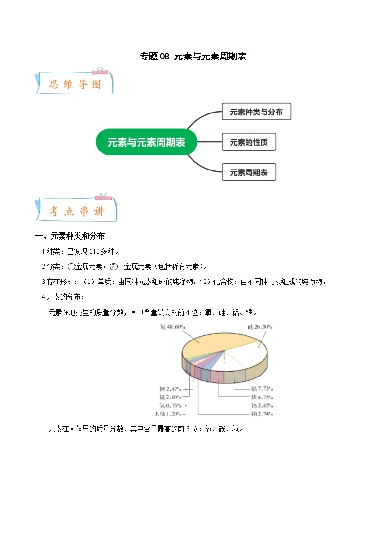 2022-2023年浙教版科学八年级下册专题复习精讲精练：专题08 元素与元素周期表（原卷版+解析版）01