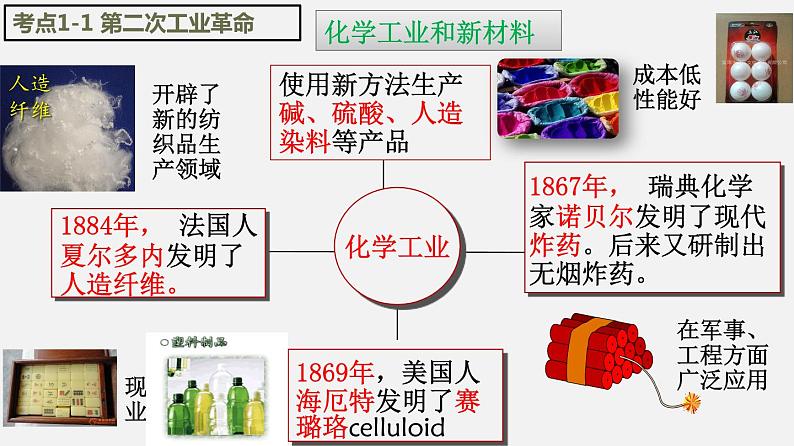 第二单元  第二次工业革命和近代科学文化【知识梳理】——2022-2023学年部编版历史九年级下册单元综合复习07