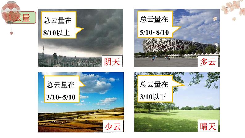 2022-2023学年[浙教版]科学八年级（上）2.5天气预报课件07