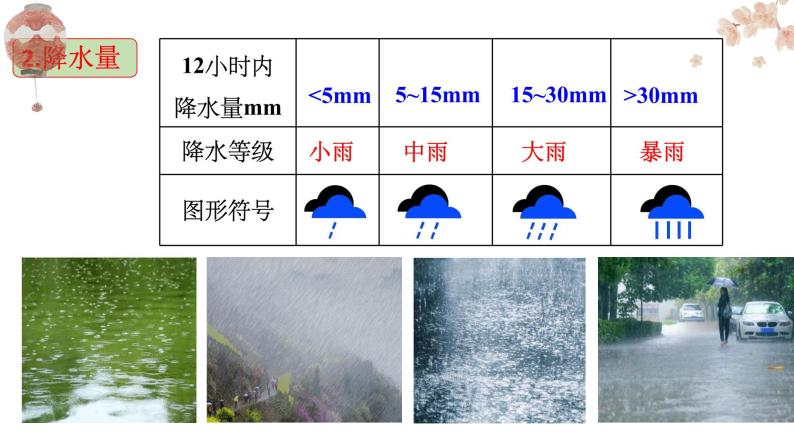 2022-2023学年[浙教版]科学八年级（上）2.5天气预报课件08