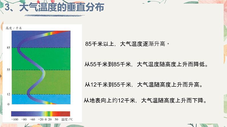 2022-2023学年[浙教版]科学八年级（上）2.1大气层课件07