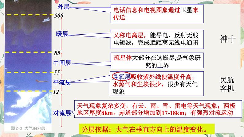 2022-2023学年[浙教版]科学八年级（上）2.1大气层课件08