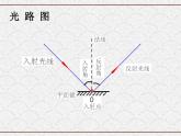 25光的反射和折射第1课时pptx